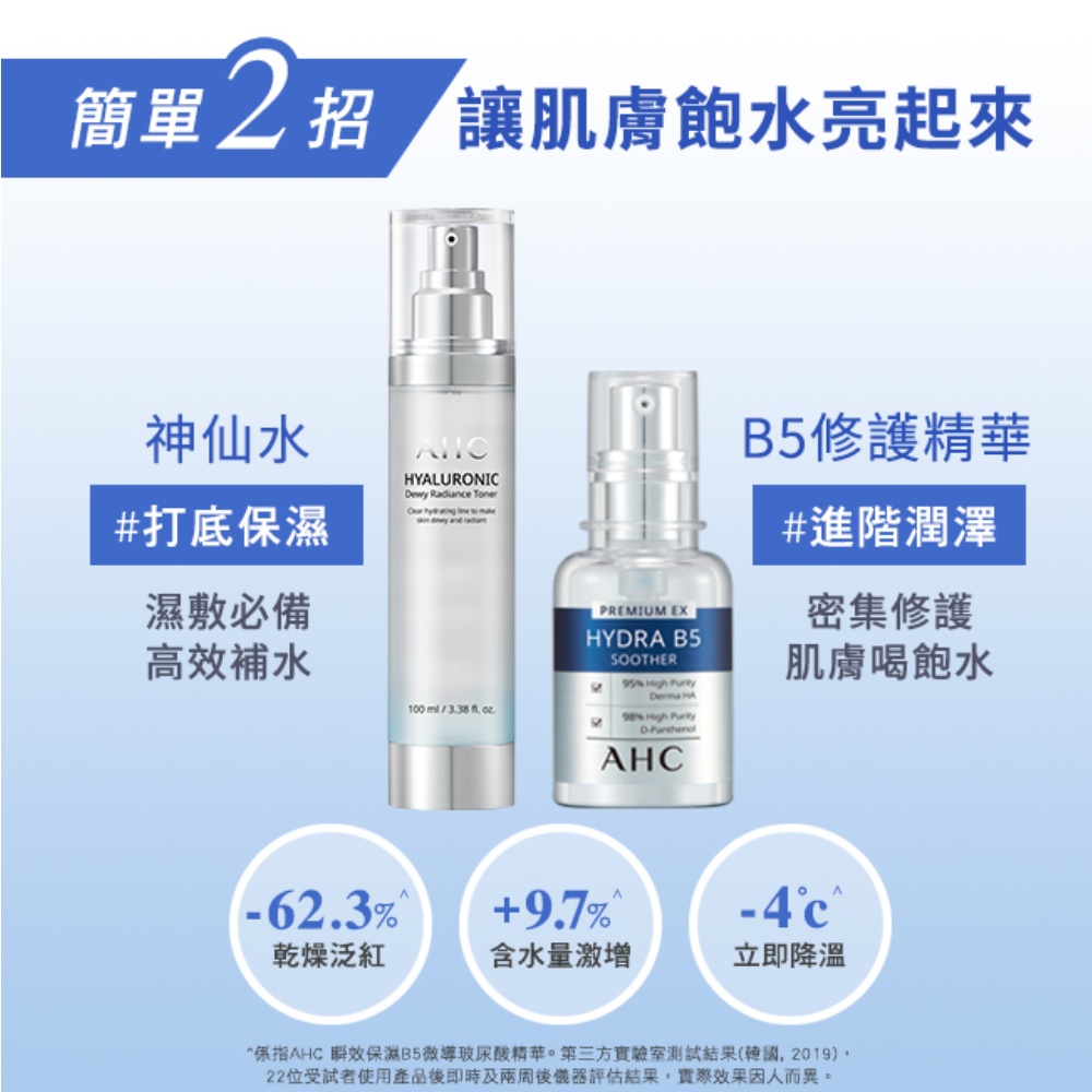 係指AHC 瞬效保濕B5微導玻尿酸精華。第三方實驗室測試結果韓國,2019,