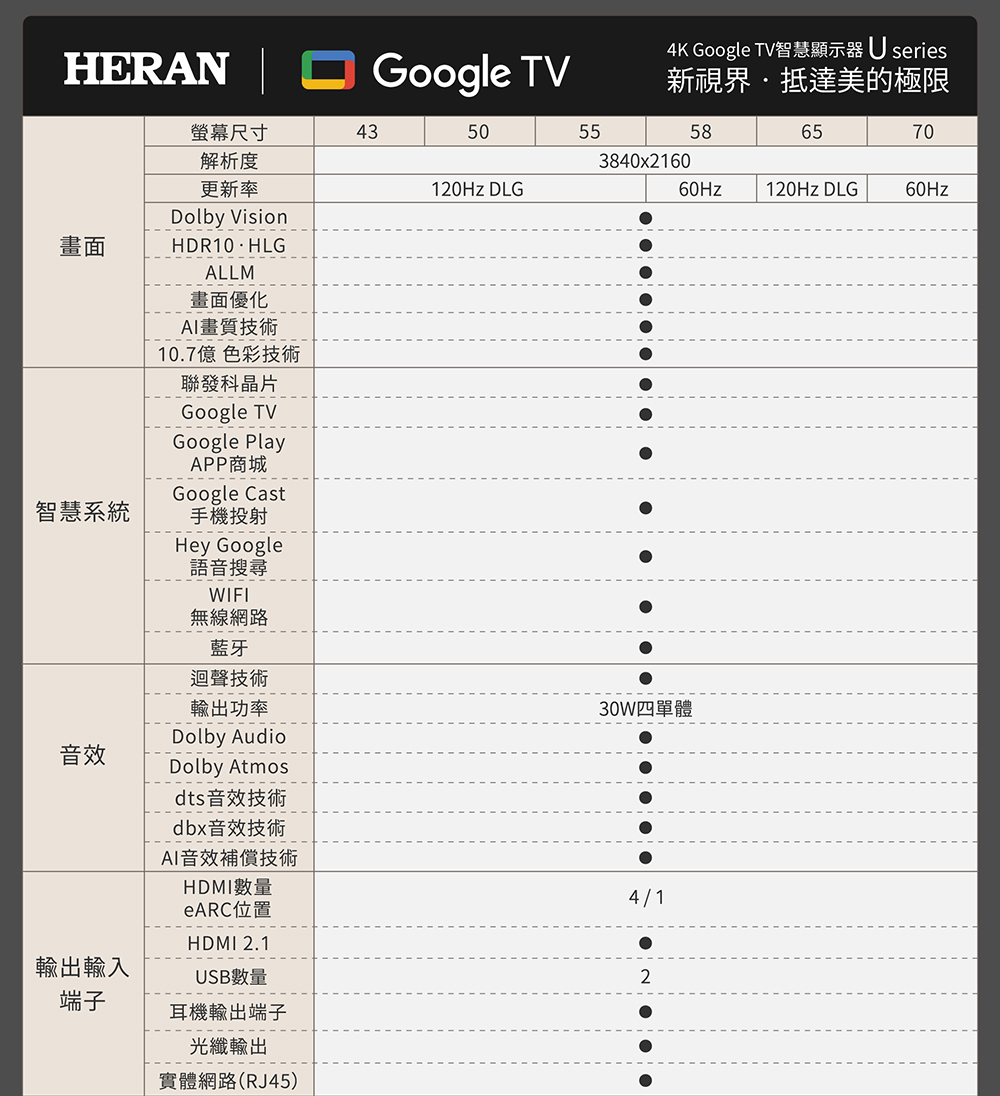 HERAN禾聯 HX-55UM330F - 詳情18