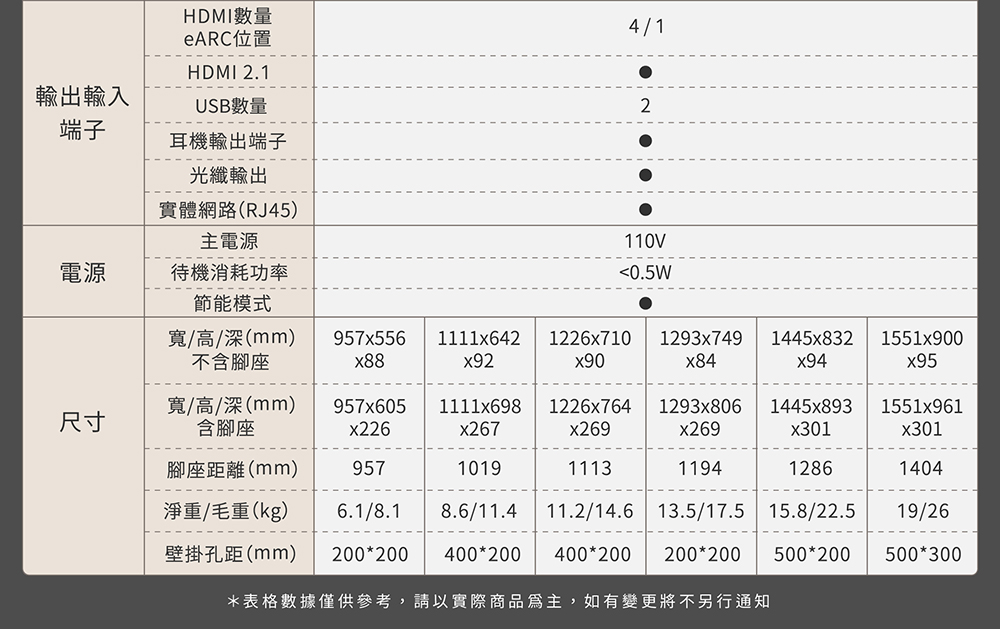 HERAN禾聯 HX-55UM330F - 詳情19