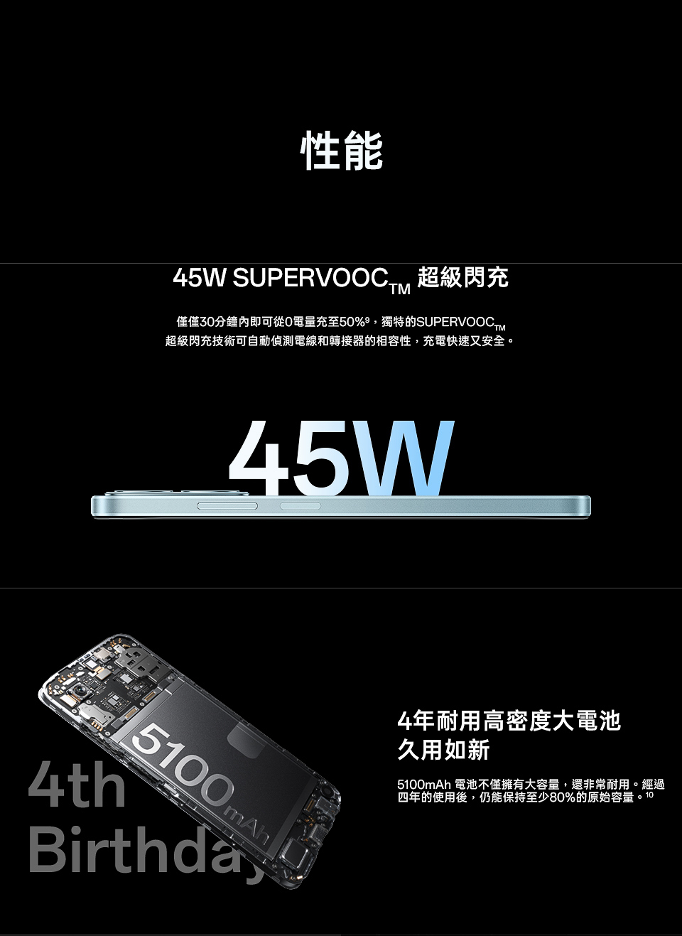 僅僅30分鐘內即可從0電量充至50%,獨特的SUPERVOOCTM