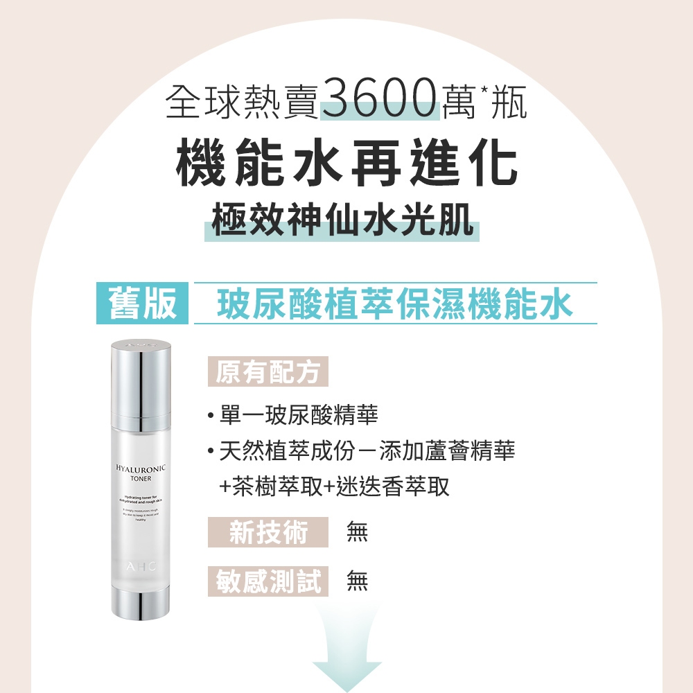 舊版 玻尿酸植萃保濕機能水