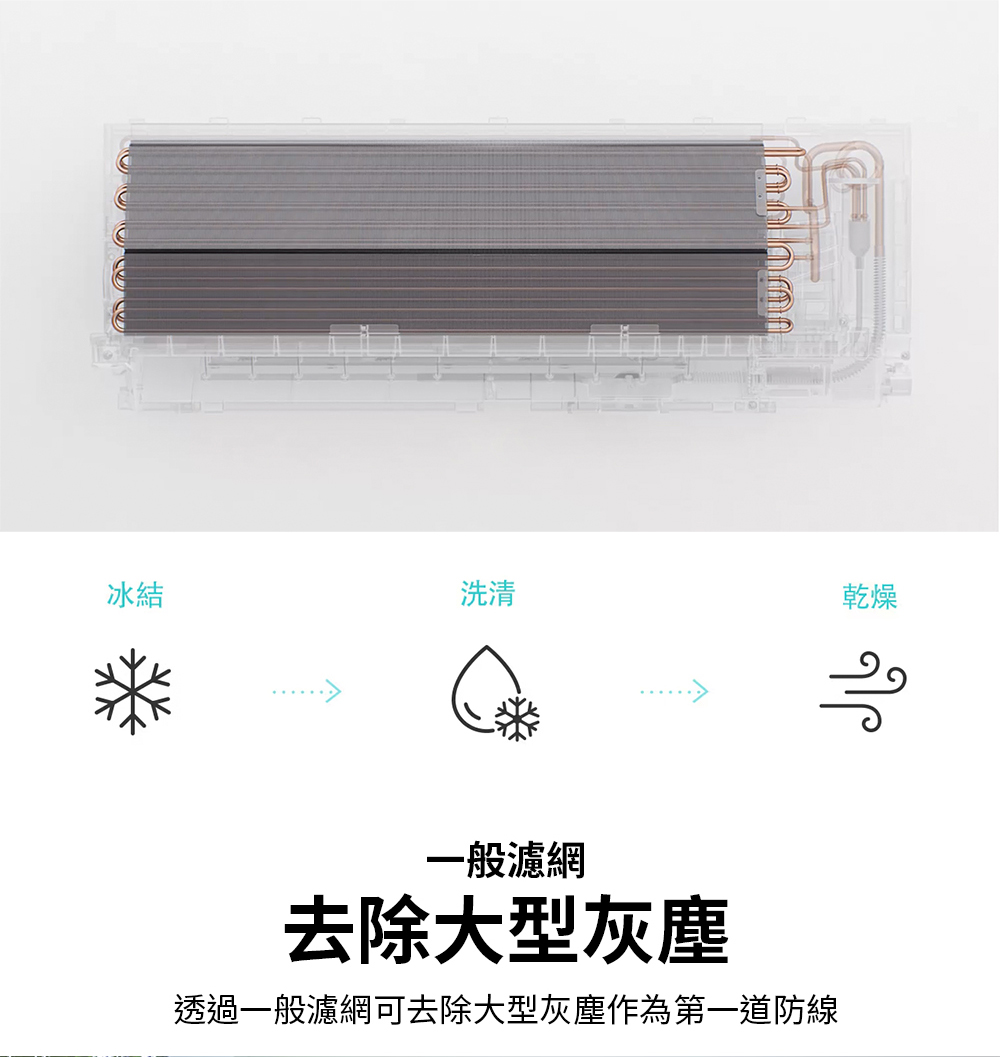 透過一般濾網可去除大型灰塵作為第一道防線