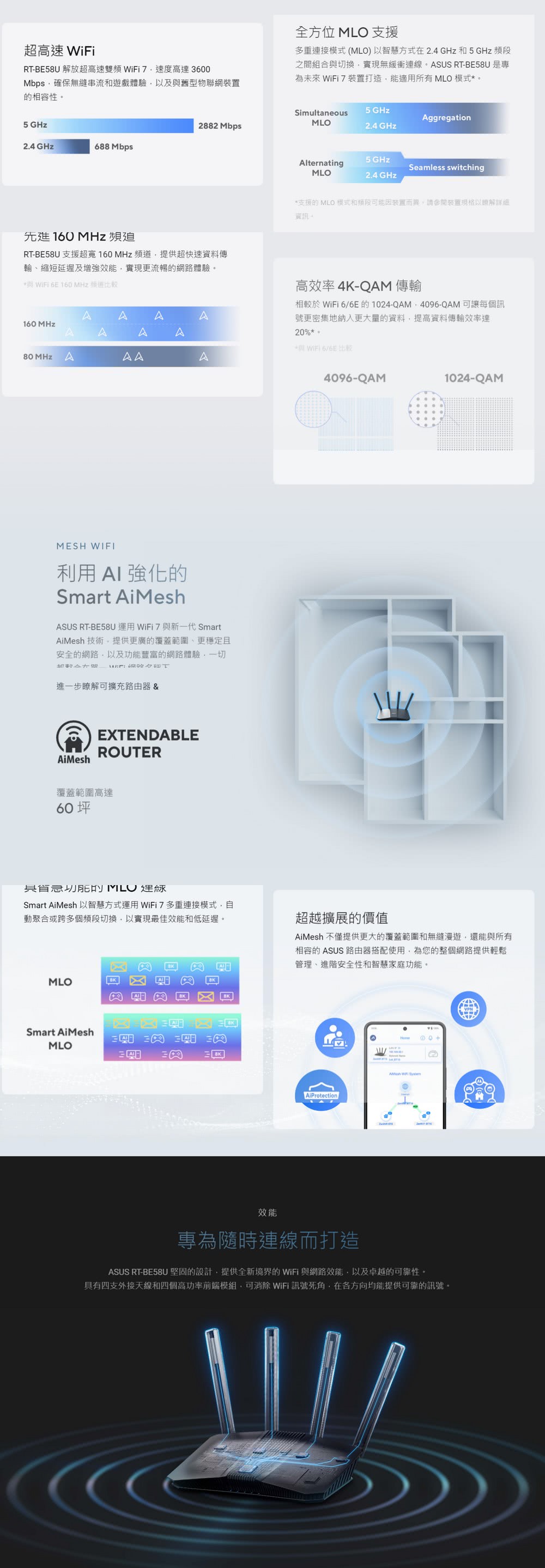 具有四支外接天線和四個高功率前端模組,可消除 WiFi 訊號死角,在各方向均能提供可靠的訊號。