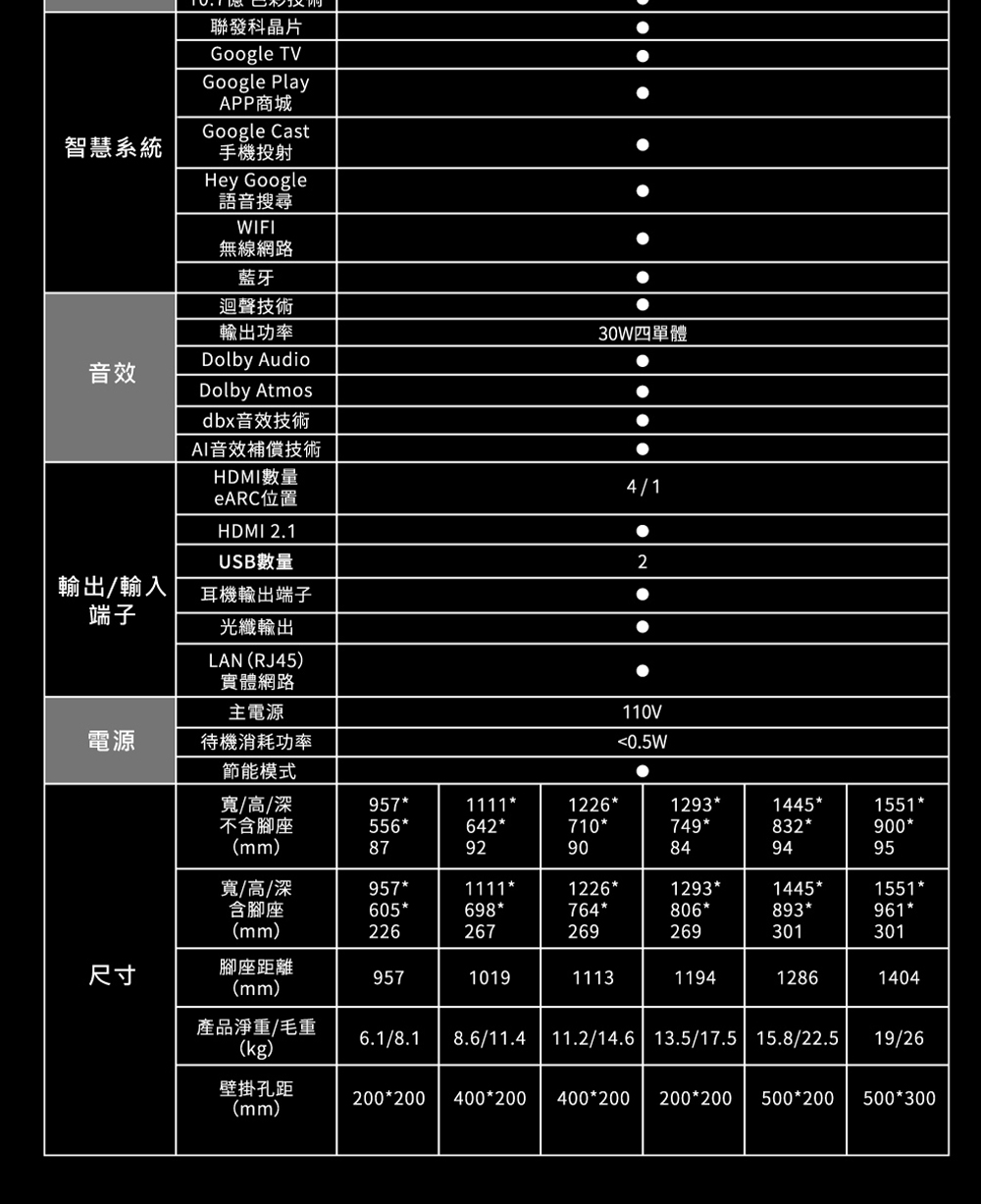 HERAN禾聯 65HUX-F1 - 詳情12