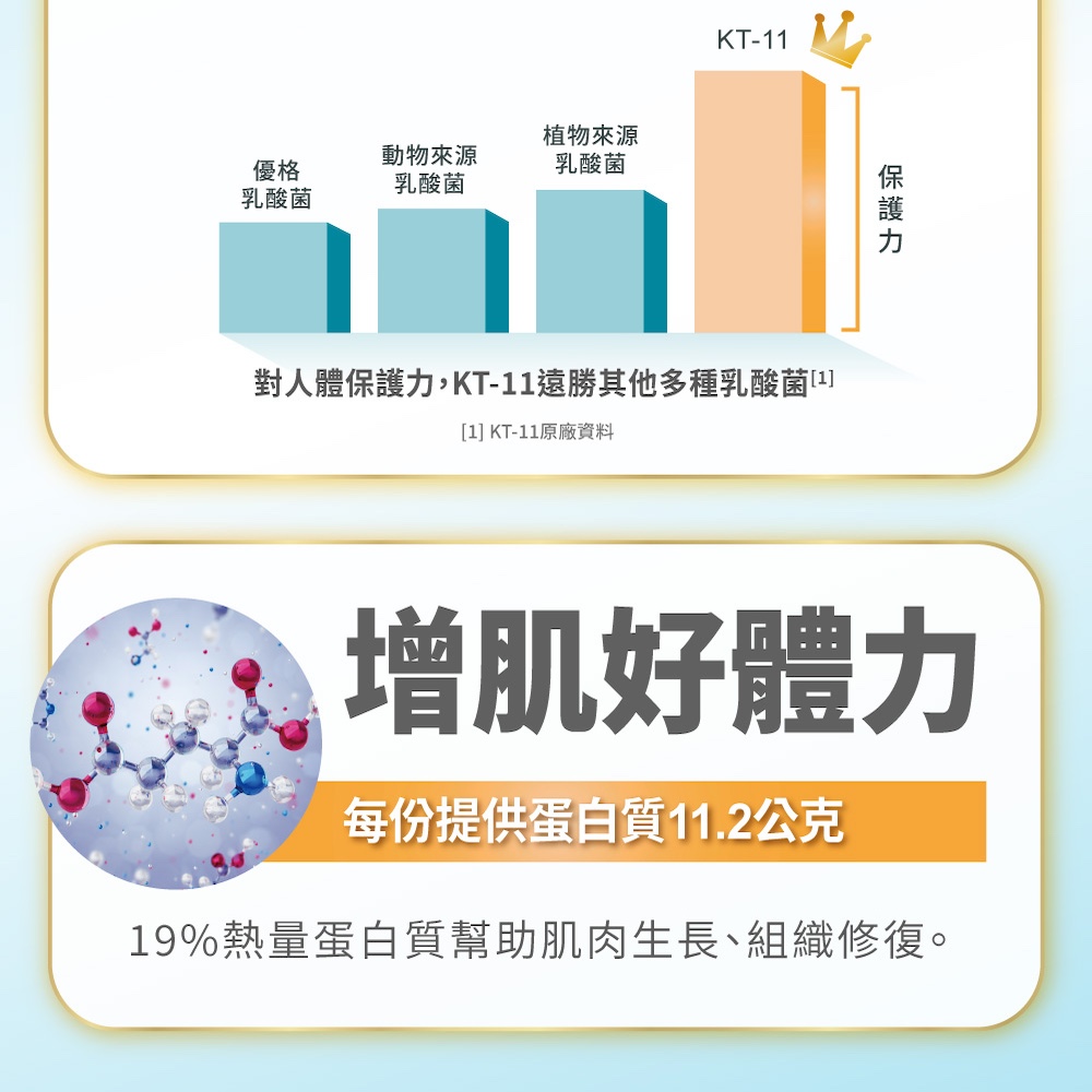 對人體保護力,KT11遠勝其他多種乳酸菌1