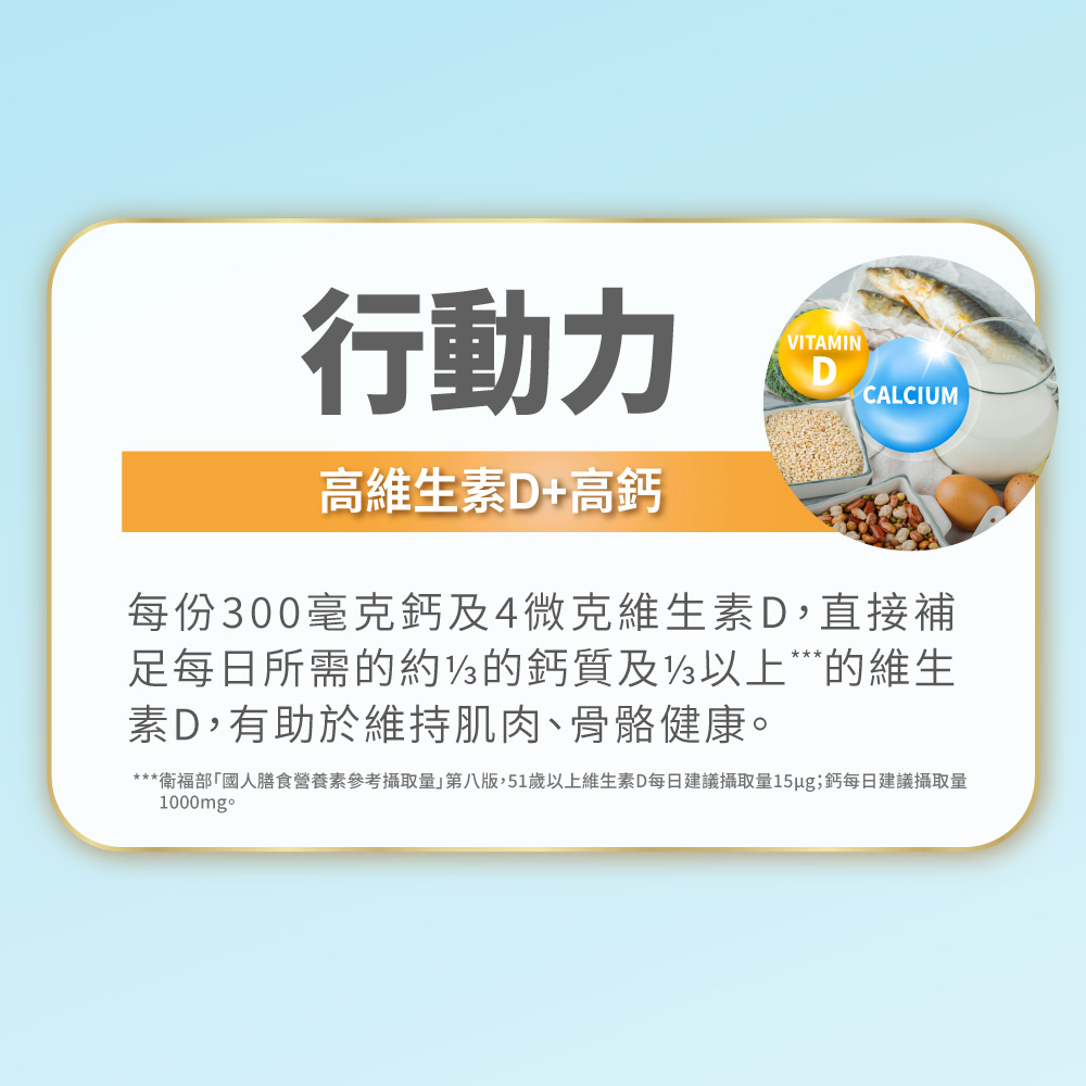 衛福部國人膳食營養素參考攝取量第八版,51歲以上維生素D每日建議攝取量15ug鈣每日建議攝取量