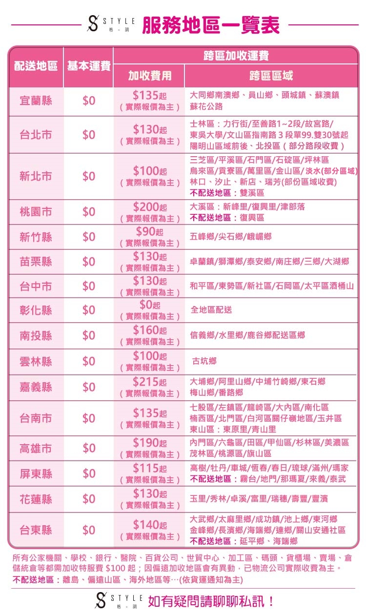 所有公家機關、學校、銀行、醫院、百貨公司、世貿中心、加工區、碼頭、貨櫃場、賣場、倉