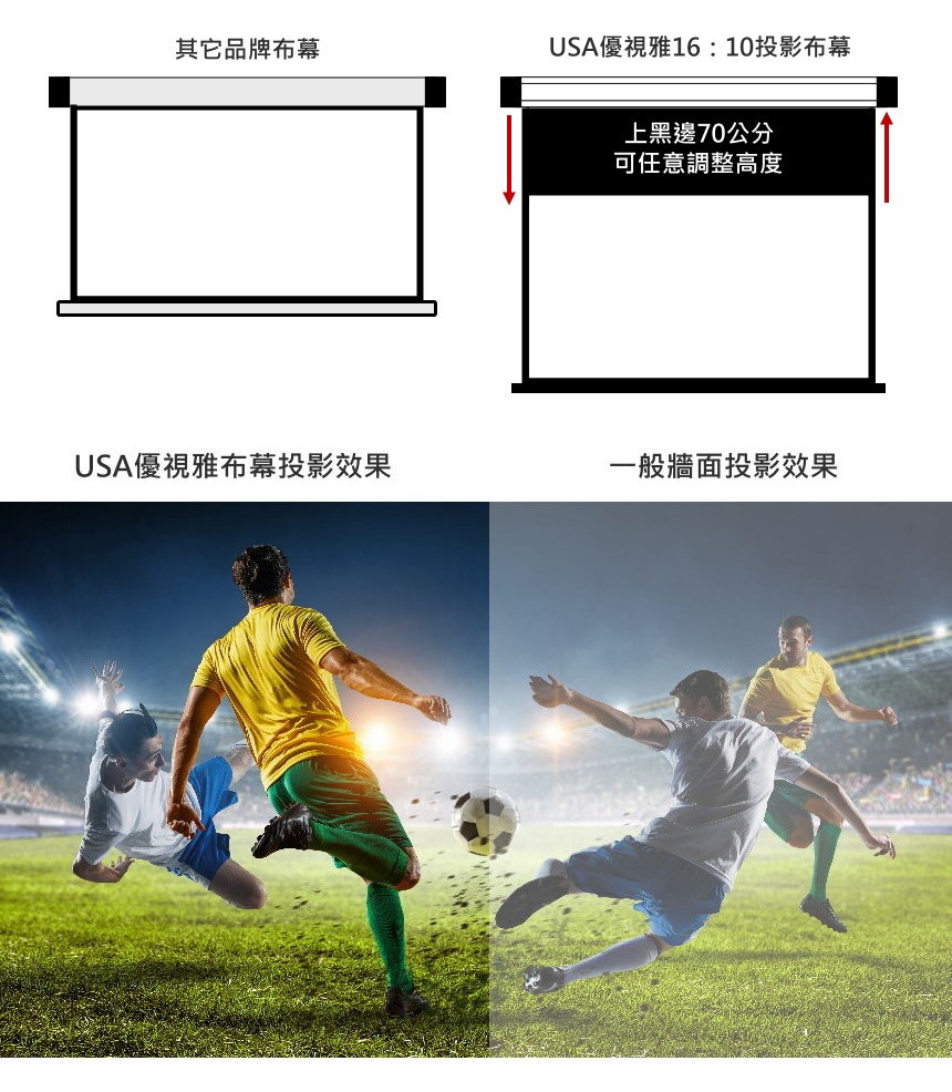 USA優視雅 110 吋 - 詳情14
