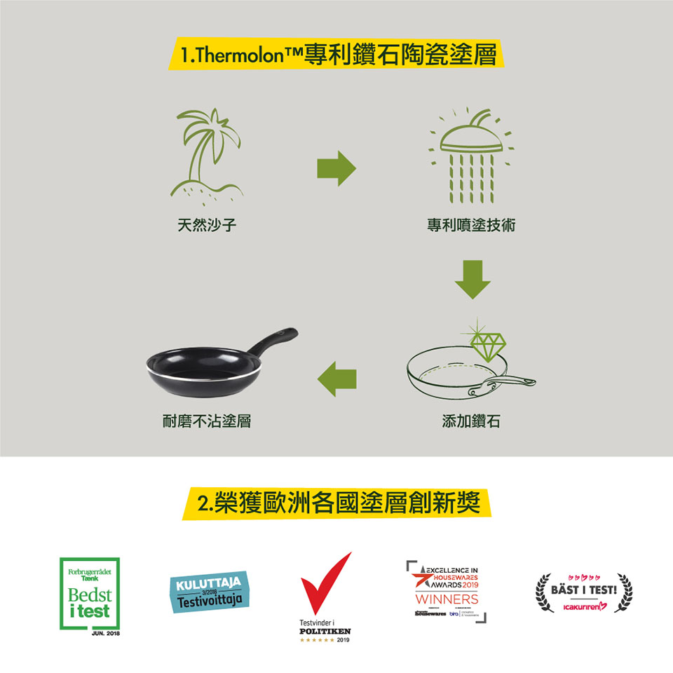 1.ThermolonTM專利鑽石陶瓷塗層