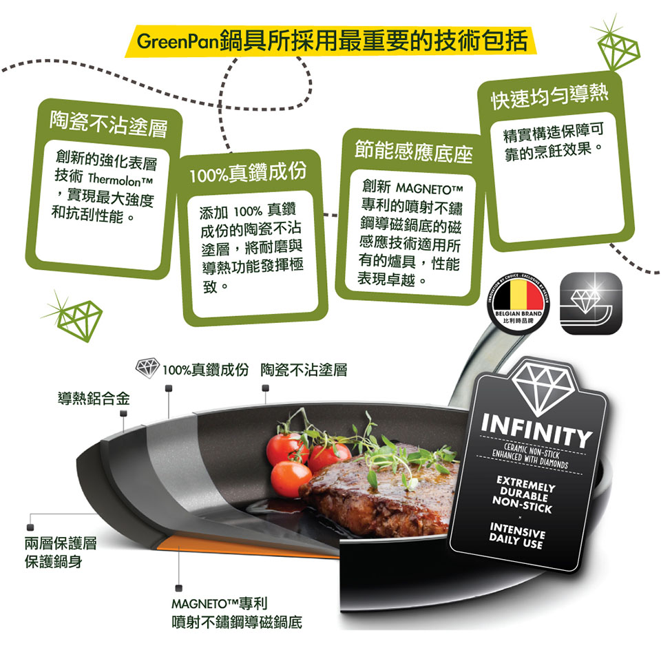 GreenPan鍋具所採用最重要的技術包括