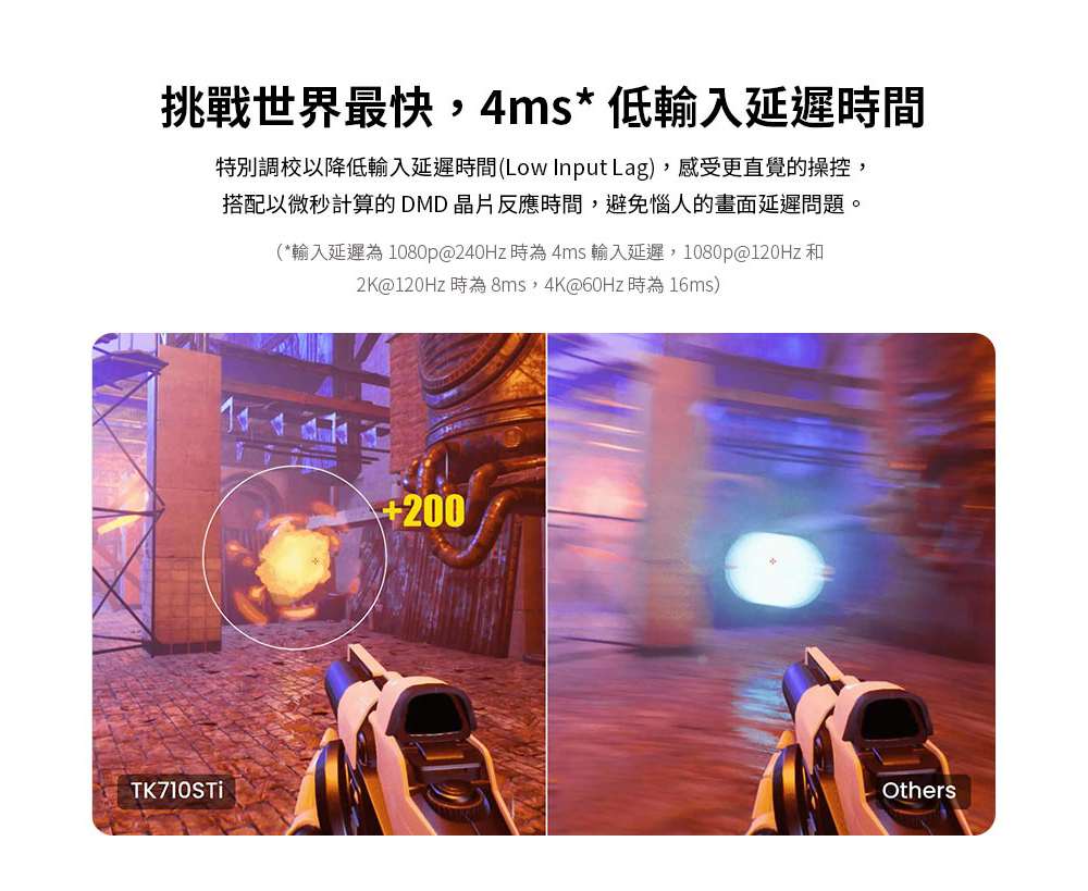 挑戰世界最快,4ms低輸入延遲時間 特別調校以降低輸入延遲時間Low Input Lag,感受更直覺的操控, 搭配以微秒計算的DMD晶片反應時間,避免惱人的畫面延遲問題。 輸入延遲為 1080p240Hz時為4ms 輸入延遲,1080p120Hz 和 2K120Hz 時為8ms,4K60Hz 時為 16ms