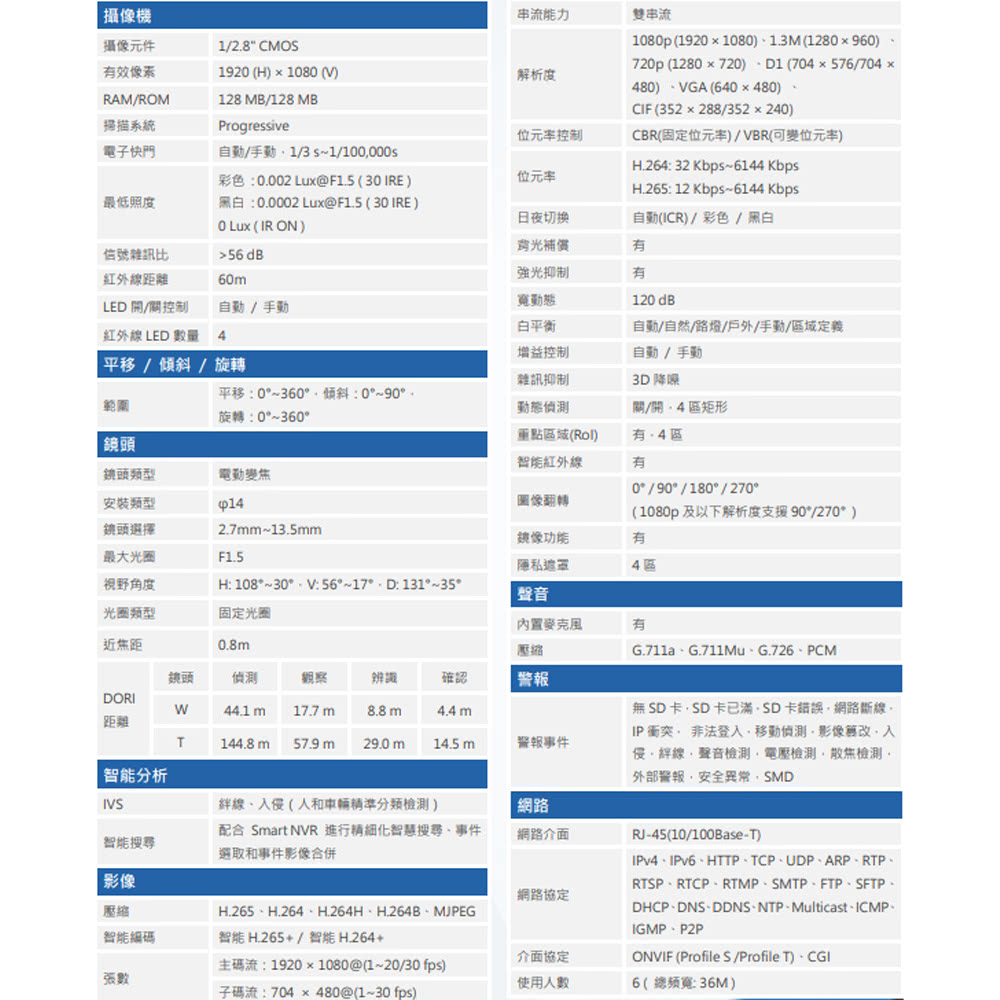 CHANG YUN 昌運 大華 DH-IPC-HFW2241