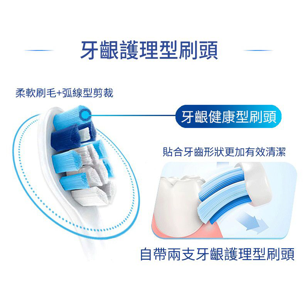 牙齦護理型刷頭 柔軟刷毛弧線型剪裁 牙齦健康型刷頭 貼合牙齒形狀更加有效清潔 自帶兩支牙齦護理型刷頭