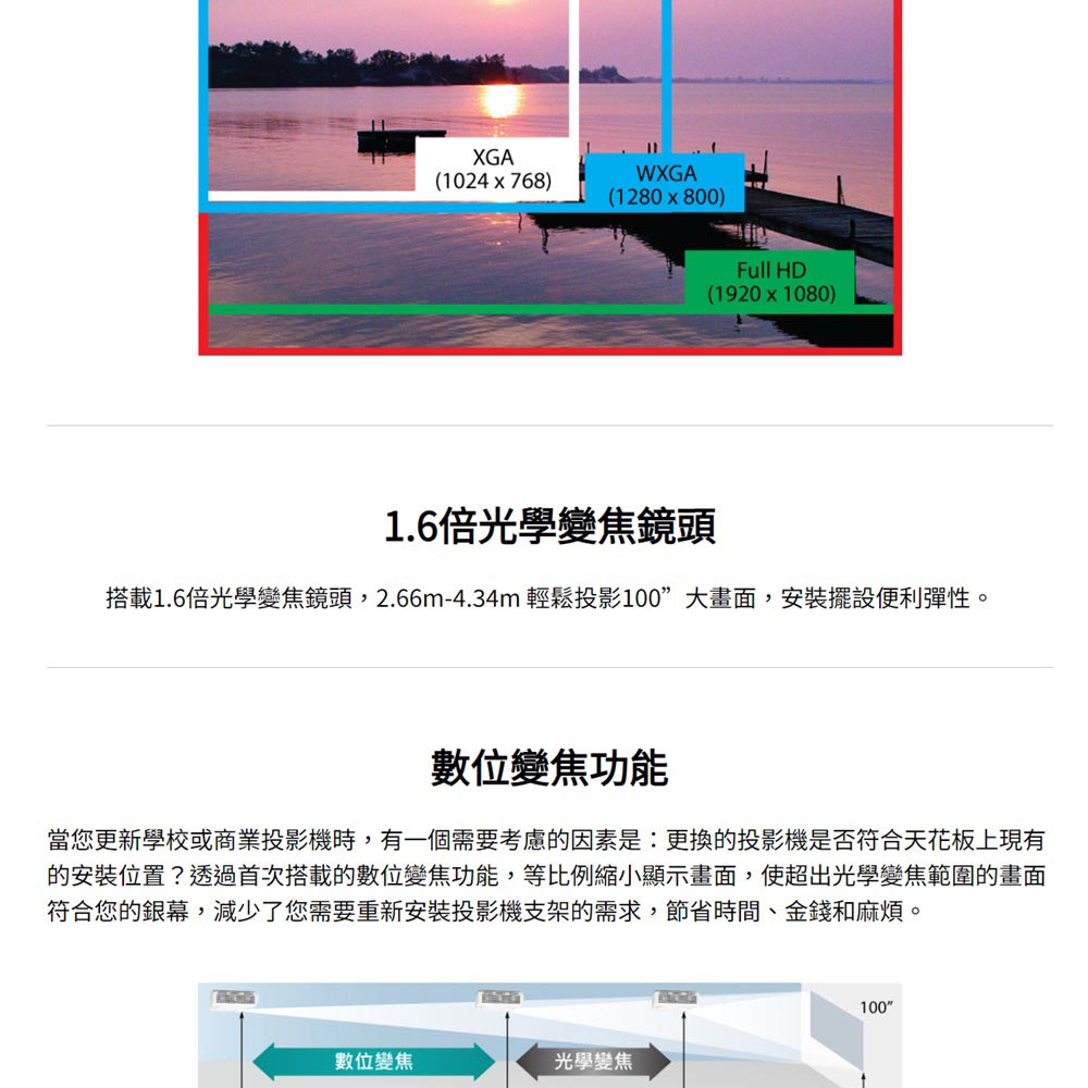 搭載1.6倍光學變焦鏡頭,2.66m4.34m 輕鬆投影100大畫面,安裝擺設便利彈性。