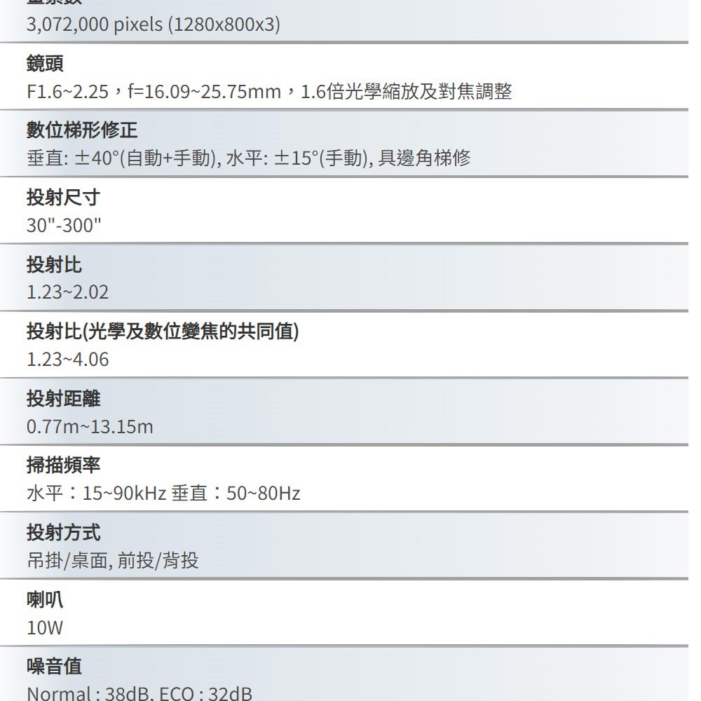 F1.62.25,f16.0925.75mm,1.6倍光學縮放及對焦調整