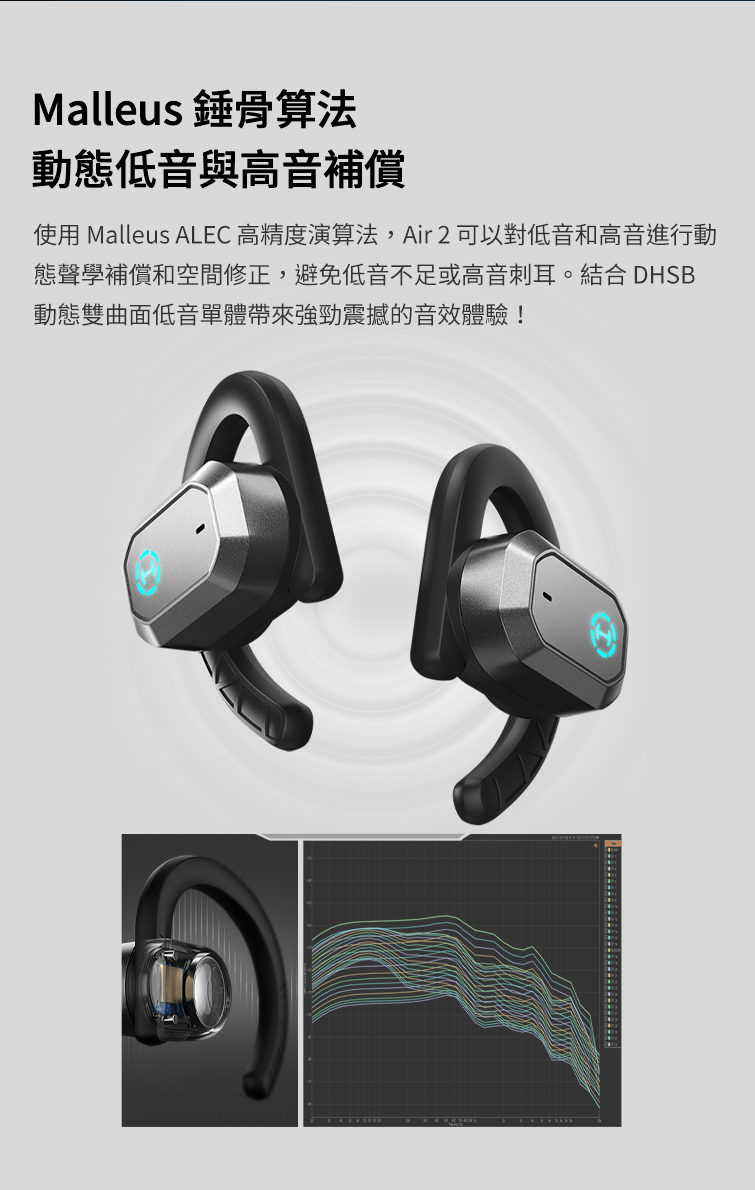 Malleus 錘骨算法 動態低音與高音補償 使用 Malleus ALEC 高精度演算法,Air2可以對低音和高音進行動 態聲學補償和空間修正,避免低音不足或高音刺耳。結合 DHSB 動態雙曲面低音單體帶來強勁震撼的音效體驗 