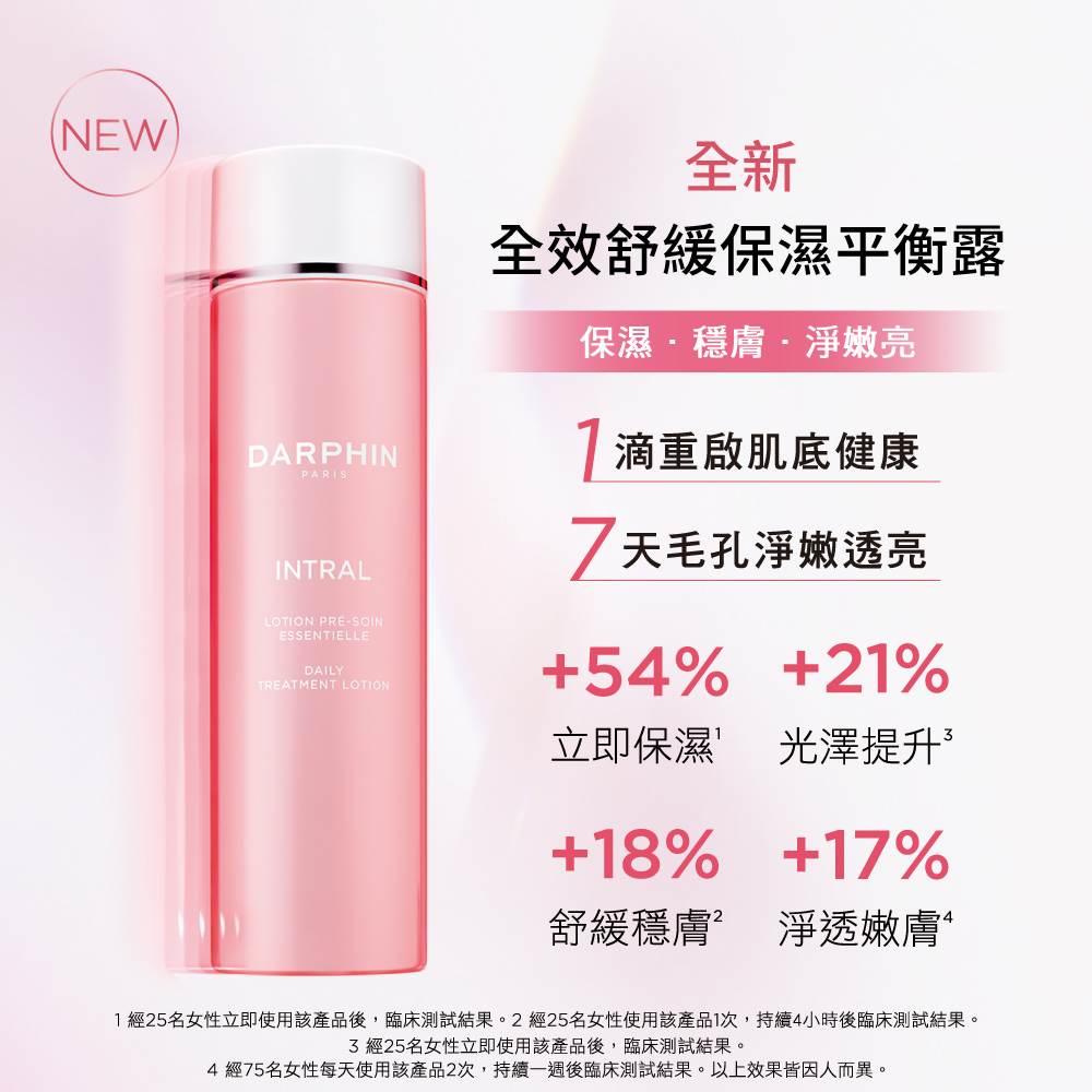 1 經25名女性立即使用該產品後,臨床測試結果。2經25名女性使用該產品1次,持續4小時後臨床測試結果。