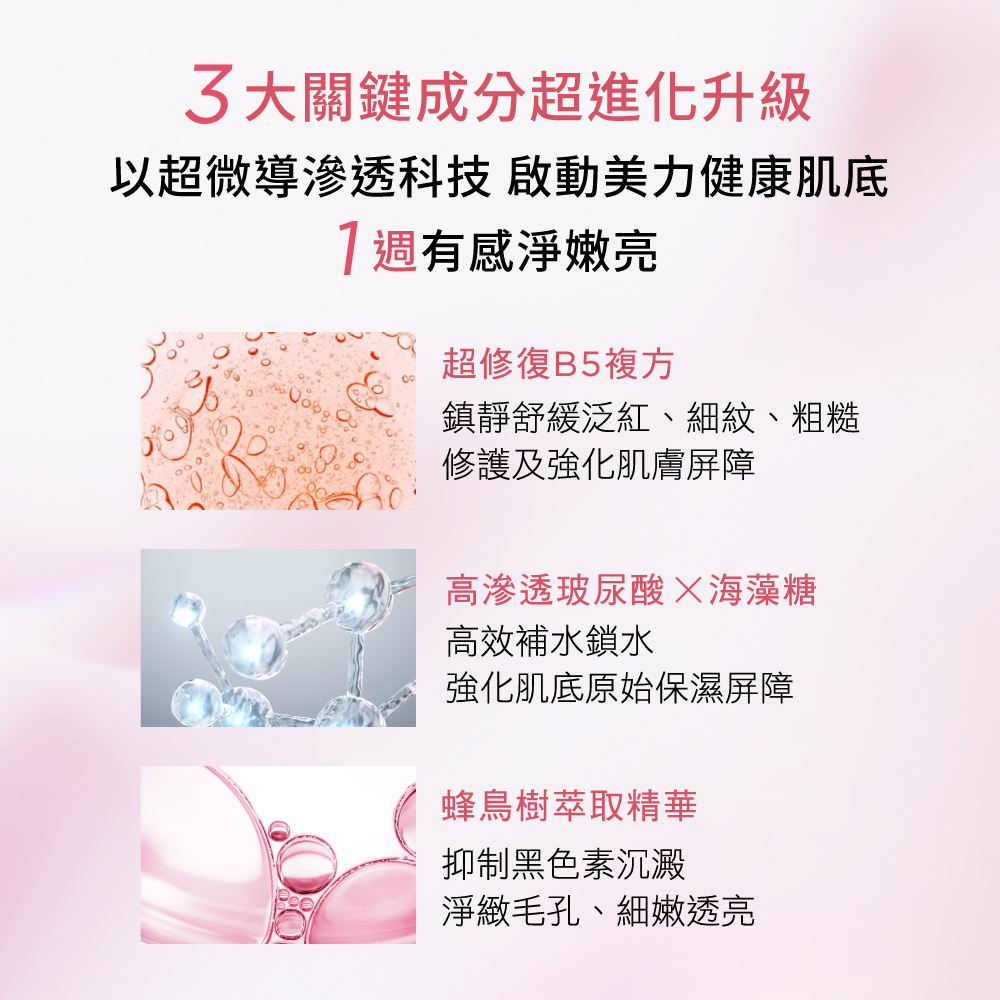 以超微導滲透科技 啟動美力健康肌底