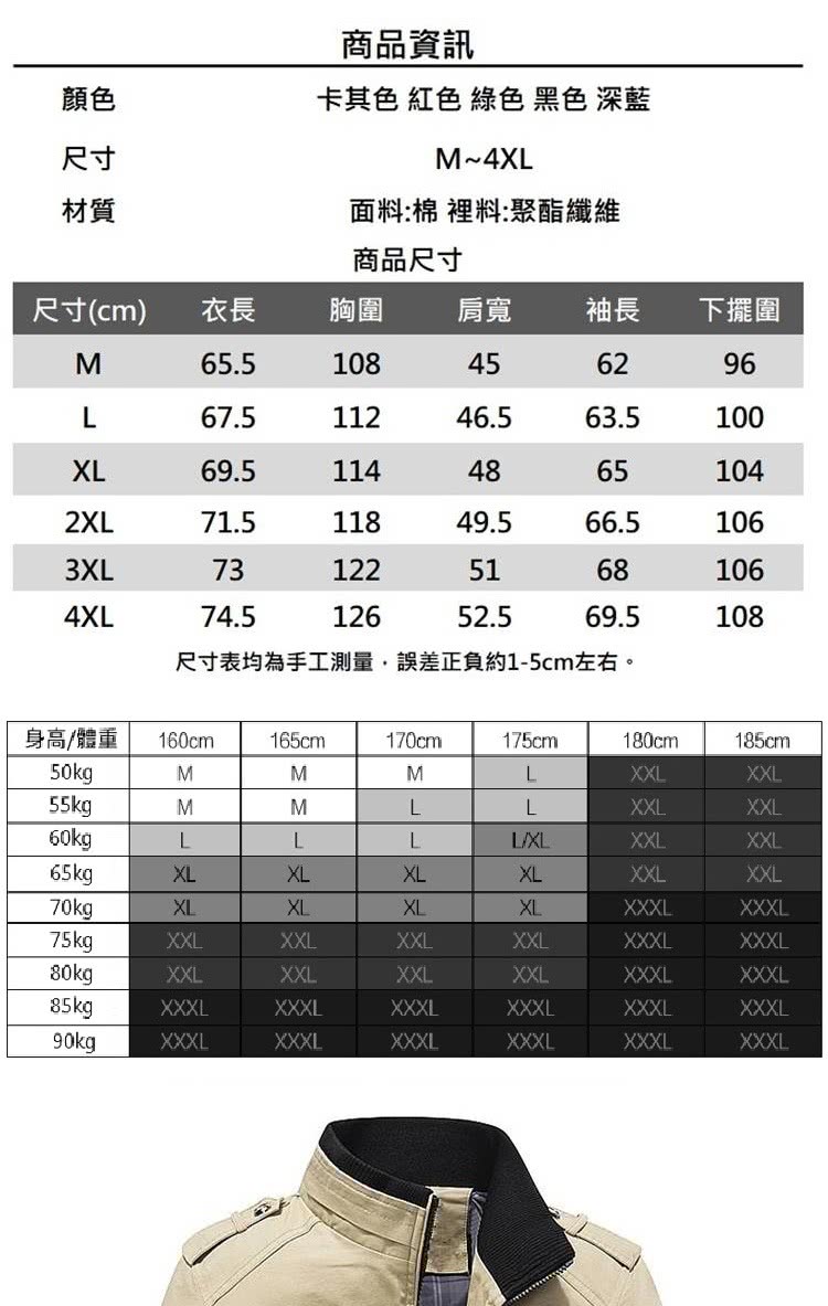 尺寸表均為手工測量,誤差正負約15cm左右。