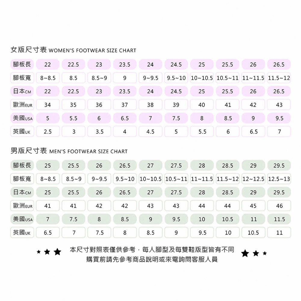 本尺寸對照表僅供参考,每人腳型及每雙鞋版型皆有不同