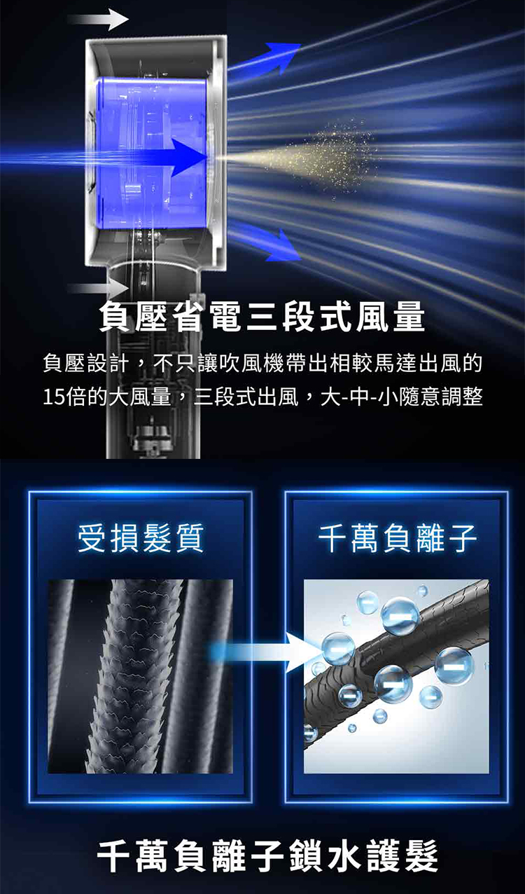 15åçå¤§é¢¨é,ä¸æ®µå¼åºé¢¨,å¤§ä¸­å°é¨æèª¿æ´