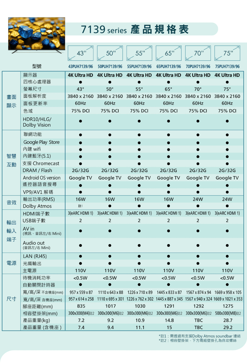 PHILIPS飛利浦 50PUH7139 - 詳情12