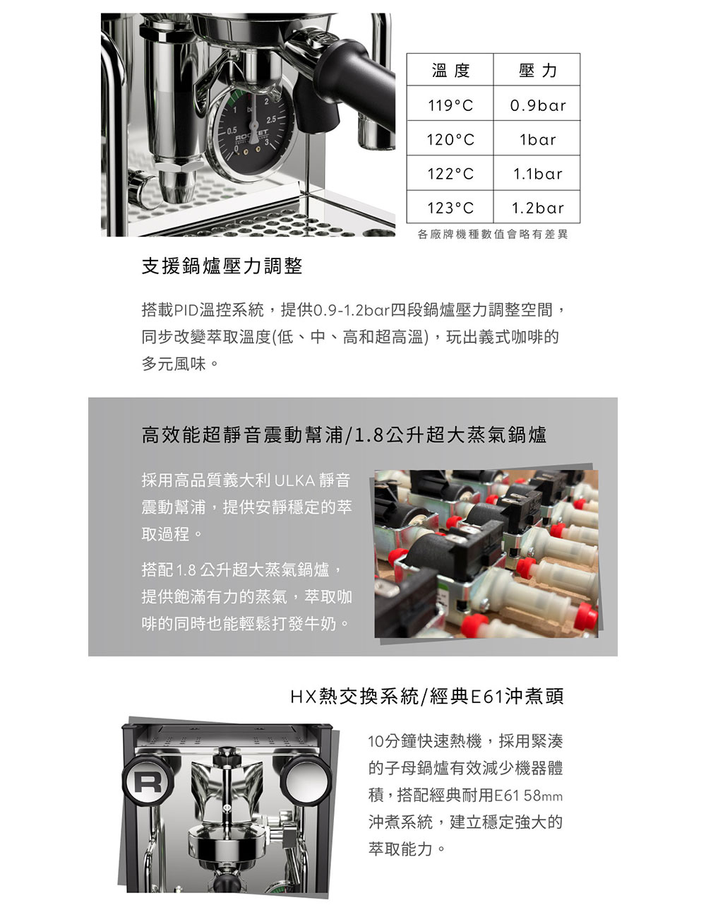 æ­è¼PIDæº«æ§ç³»çµ±,æä¾0.91.2baråæ®µéçå£åèª¿æ´ç©ºé,