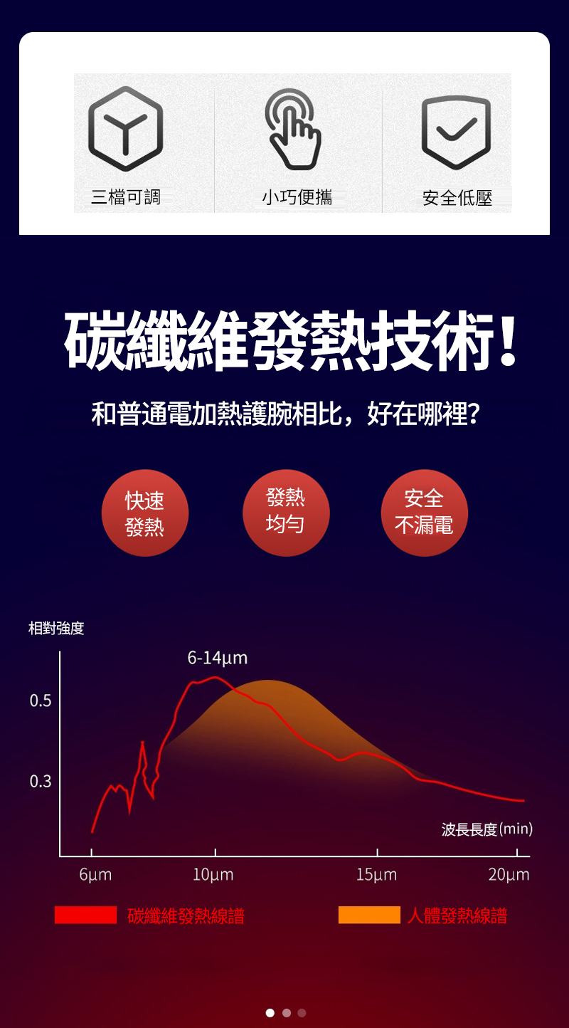 和普通電加熱護腕相比,好在哪裡