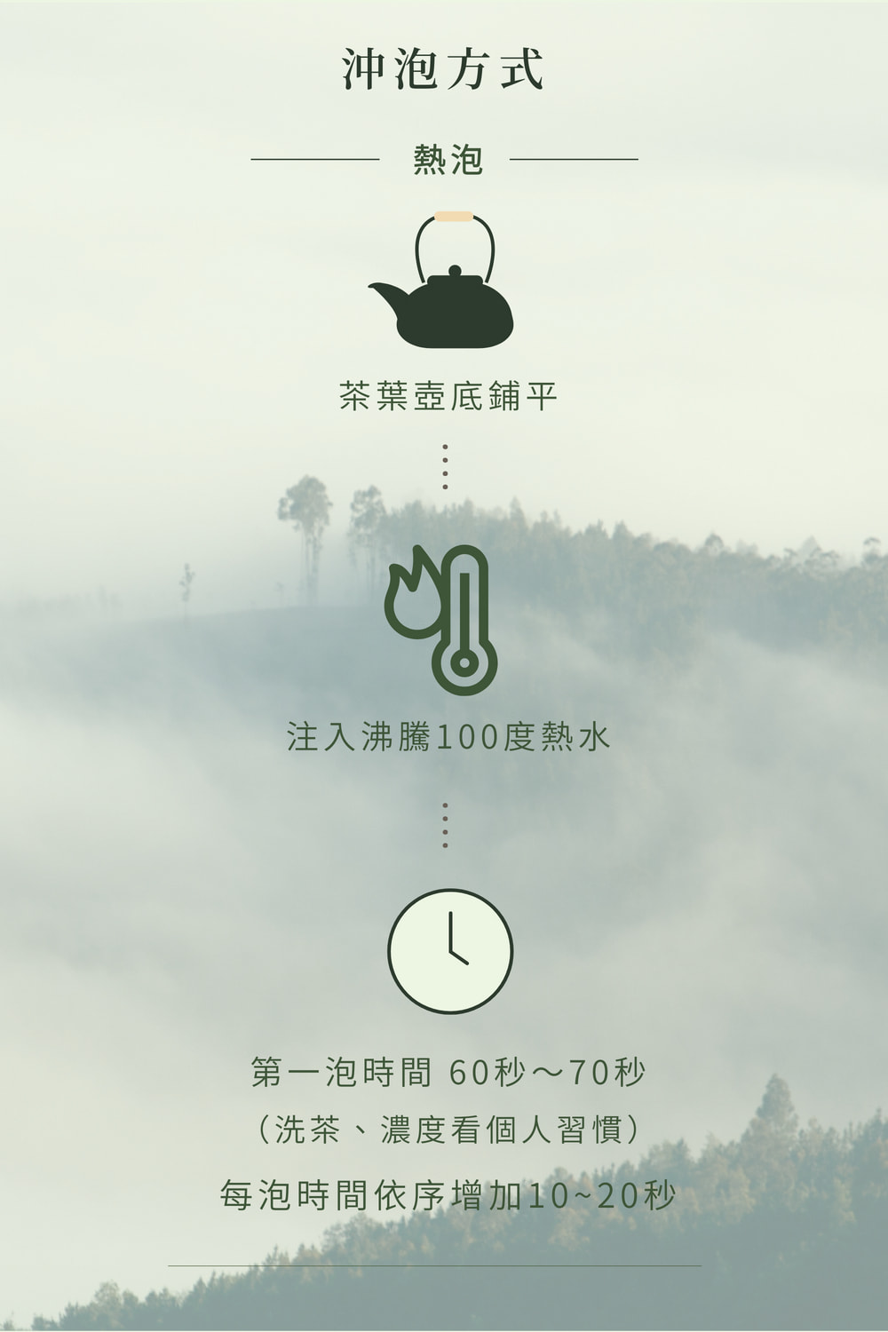 每泡時間依序增加1020秒