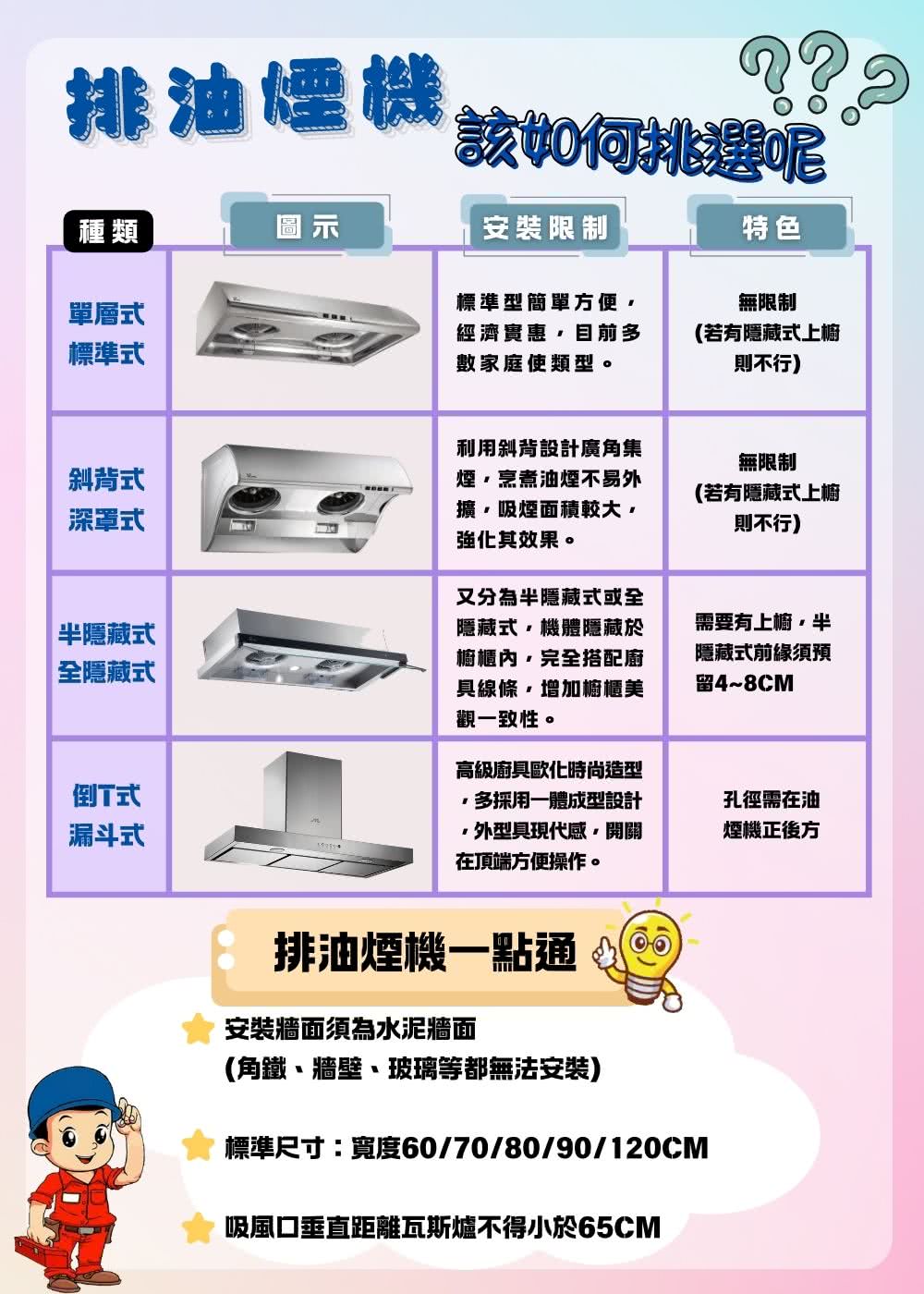 五聯 W-8211 - 詳情3