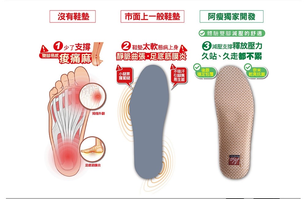 A.S.O 阿瘦集團 Ａ.S.O 頂級氣墊 減壓系列 自黏帶