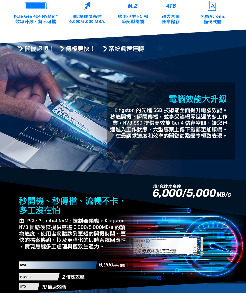 由 PCle Gen 4x4 NVMe 控制器驅動,Kingston