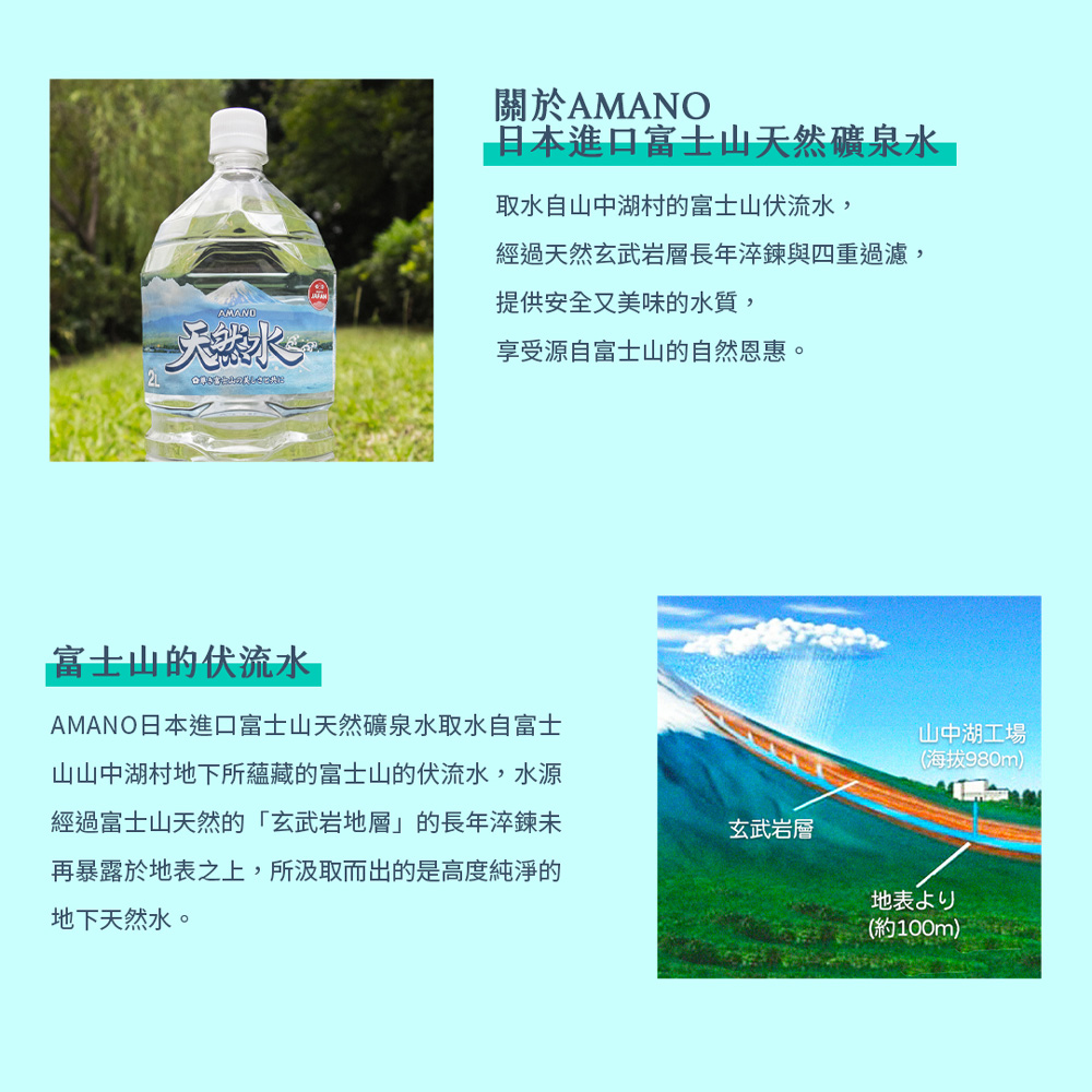 AMANO 日本進口富士山天然礦泉水 2000mlx2箱(共