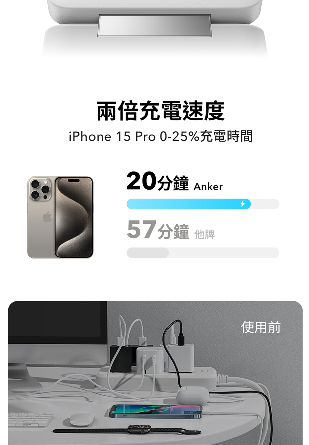 兩倍充電速度 iPhone 15 Pro 025%充電時間 20分鐘 Anker 57分鐘 他牌 使用前 
