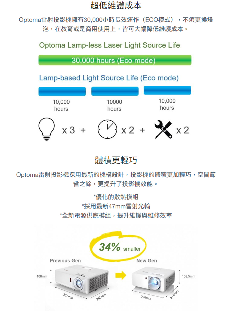 Optoma奧圖碼 AZH430 - 詳情7