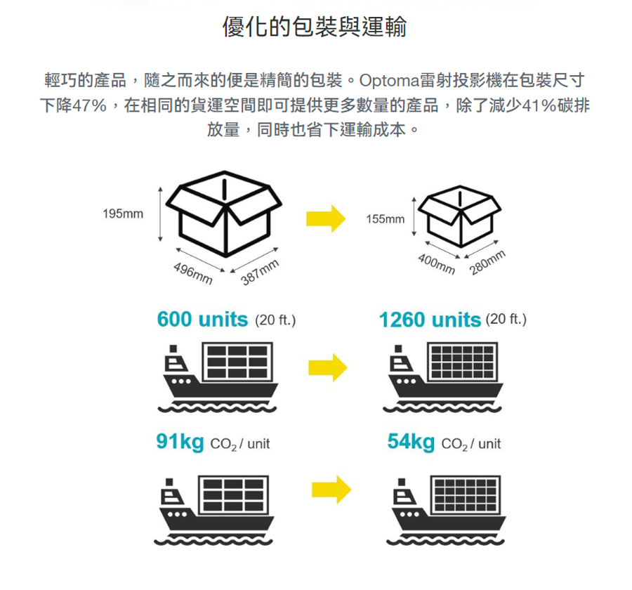 Optoma奧圖碼 AZH430 - 詳情8