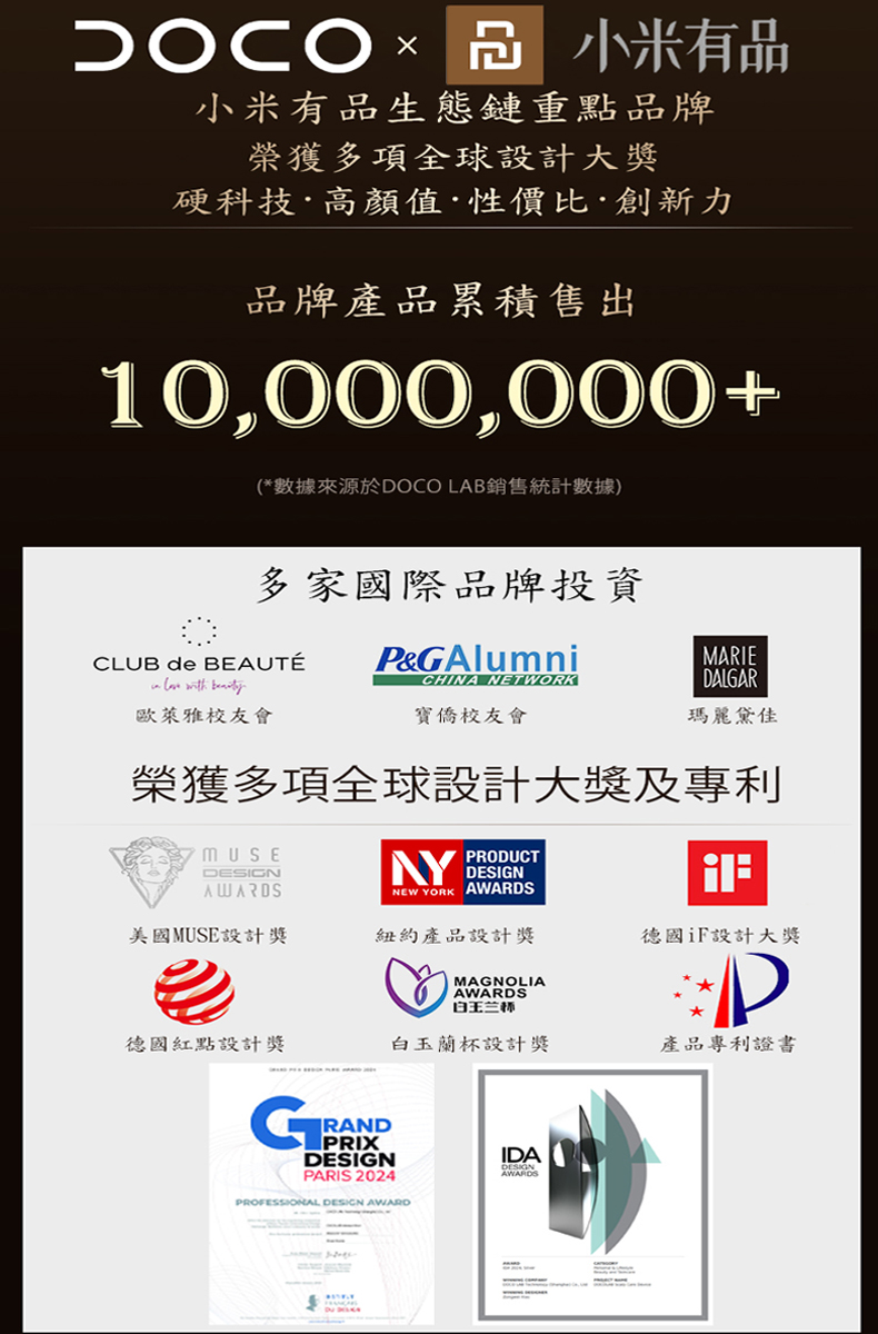 æ¸æä¾æºæ¼DOCO LABé·å®çµ±è¨æ¸æ