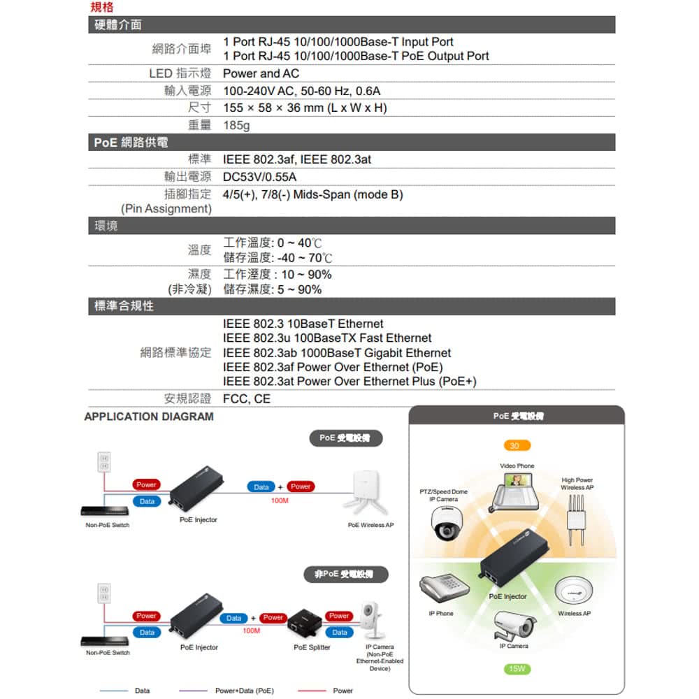 CHANG YUN 昌運 EDIMAX 訊舟 GP-101I