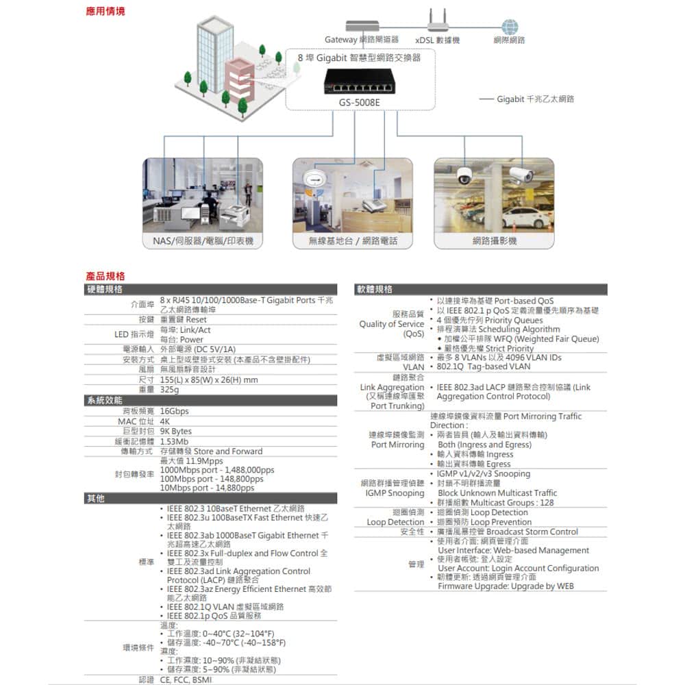 CHANG YUN 昌運 EDIMAX 訊舟 GS-5008