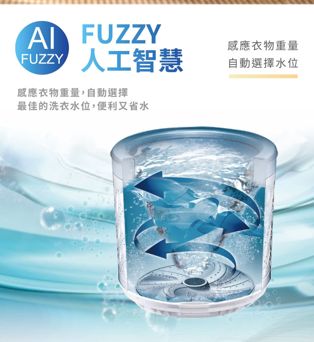 HERAN禾聯 HWM-15NXA10 - 詳情2