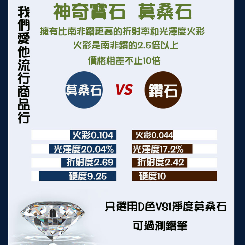 æææ¯åéé½æ´é«çæå°çååæ¾¤åº¦ç«å½©
