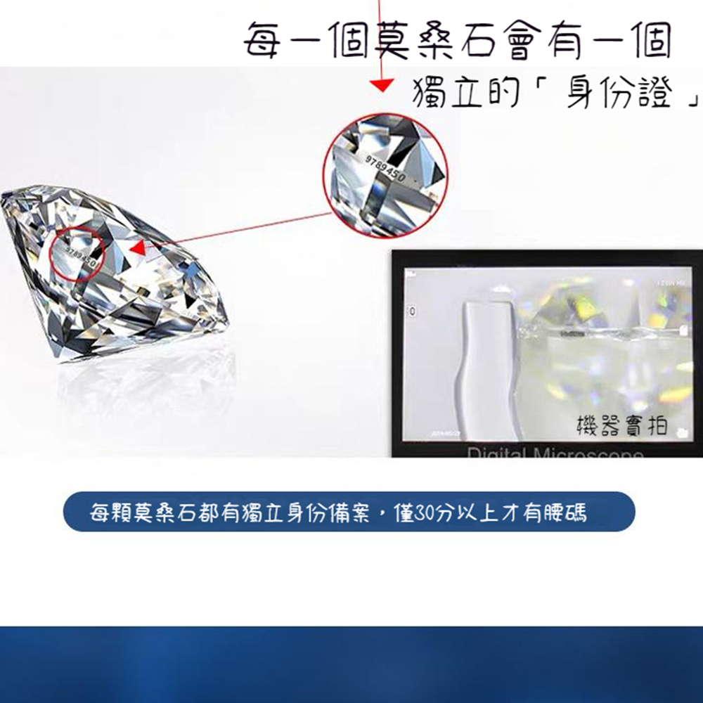 æ¯ä¸åè«æ¡ç³ææä¸å ç¨ç«çèº«ä»½è­ æ©å¨å¯¦æ æ¯é¡è«æ¡ç³é½æç¨ç«èº«ä»½åæ¡,å30åä»¥ä¸ææè°ç¢¼ 