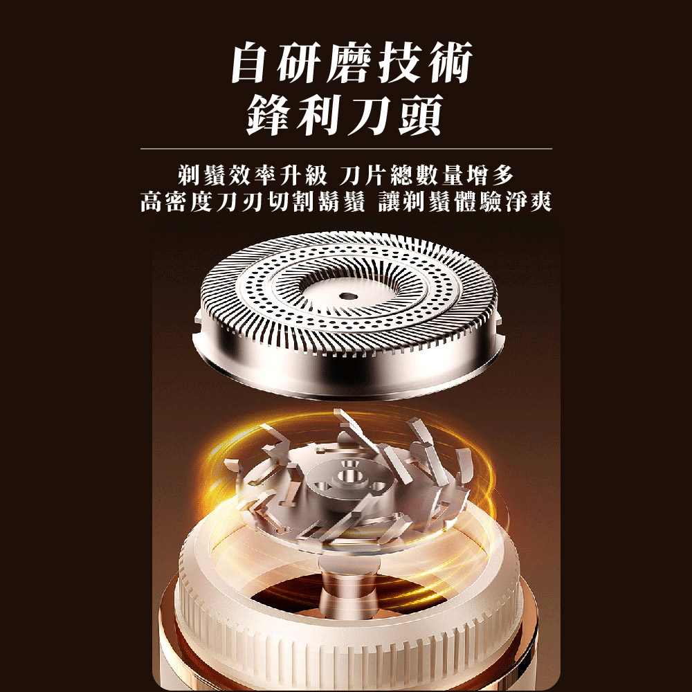 自研磨技術 鋒利刀頭 剃鬚效率升級 刀片總數量增多 高密度刀刃切割鬍鬚 讓剃鬚體驗淨爽 