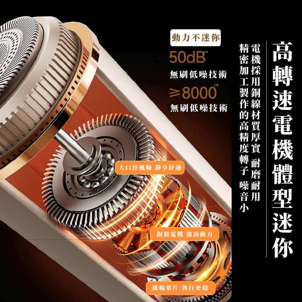 電機採用銅線材質厚實 耐磨耐用