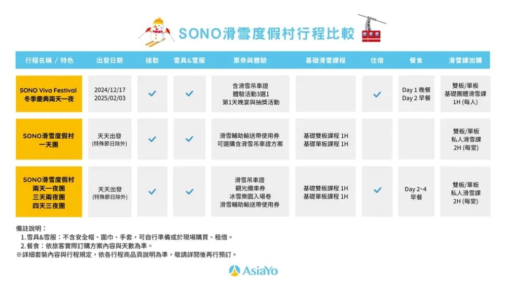 洪川大明SONO滑雪度假村 首爾滑雪兩天一夜★贈冰雪樂園門票 洪川大明SONO滑雪度假村 首爾滑雪兩天一夜★贈冰雪樂園門票