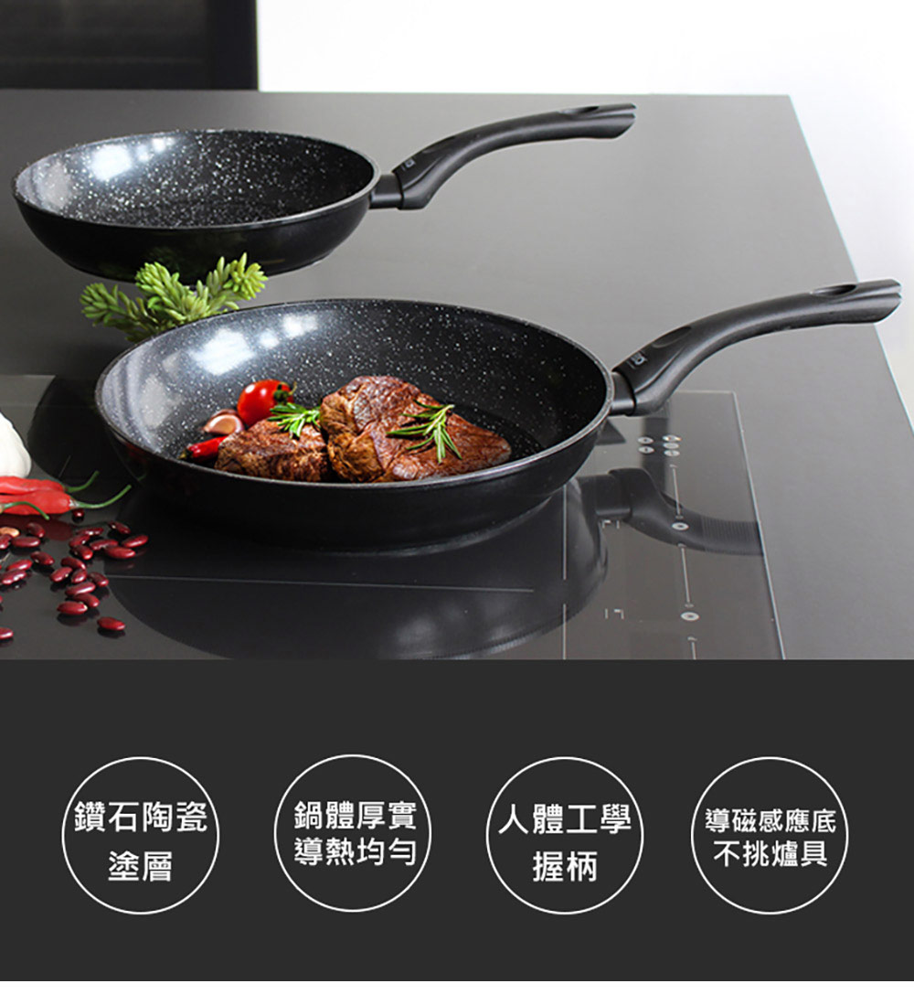 導磁感應底