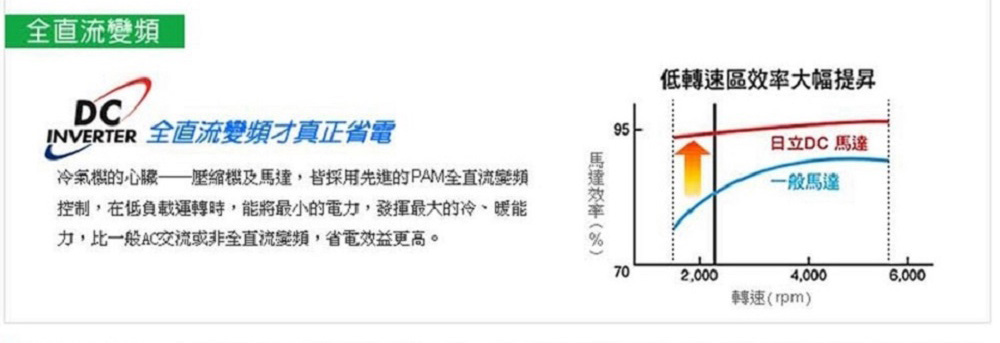 HITACHI日立 RA-36HV1 - 詳情5