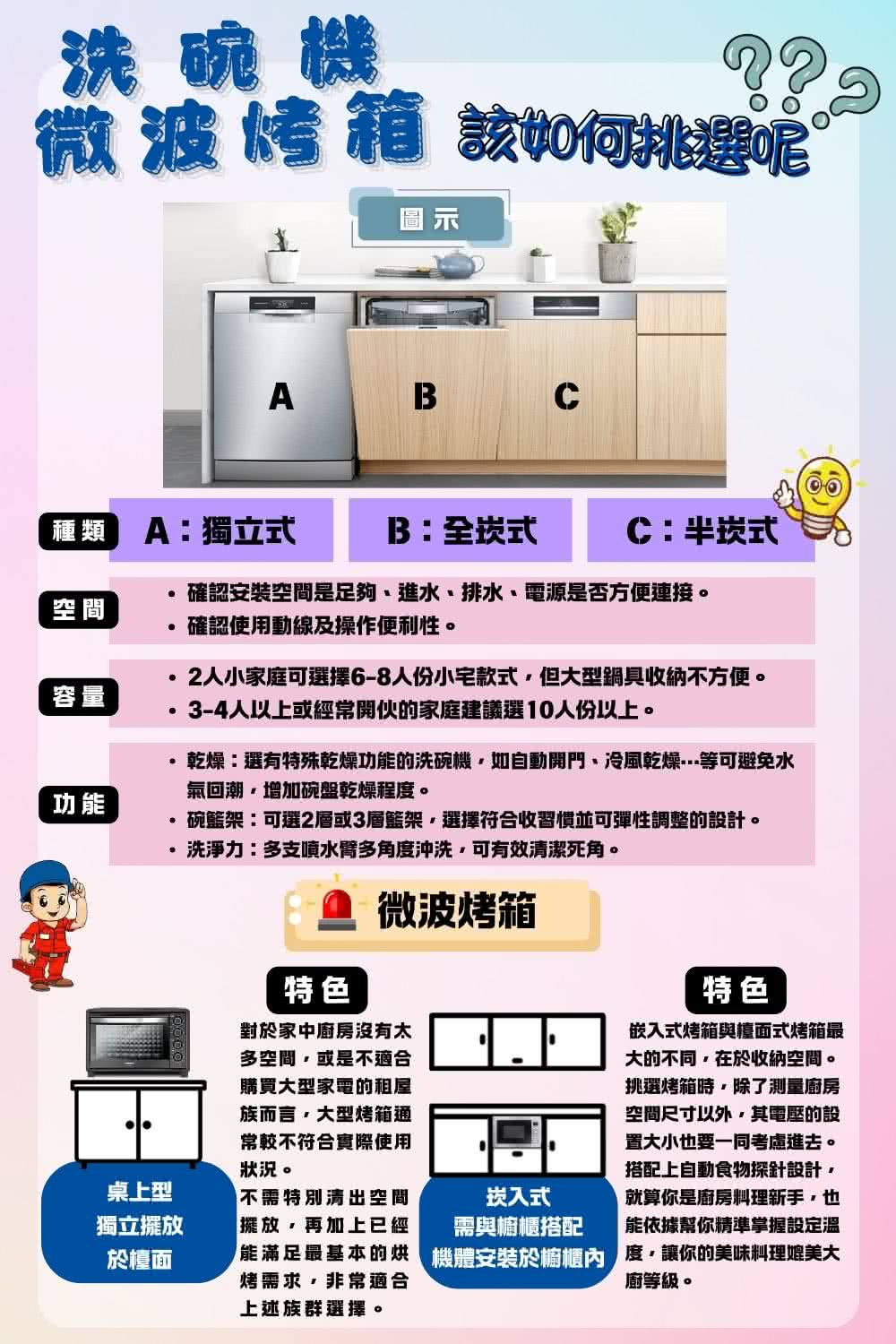 乾燥選有特殊乾燥功能的洗碗機,如自動開門、冷風乾燥等可避免水