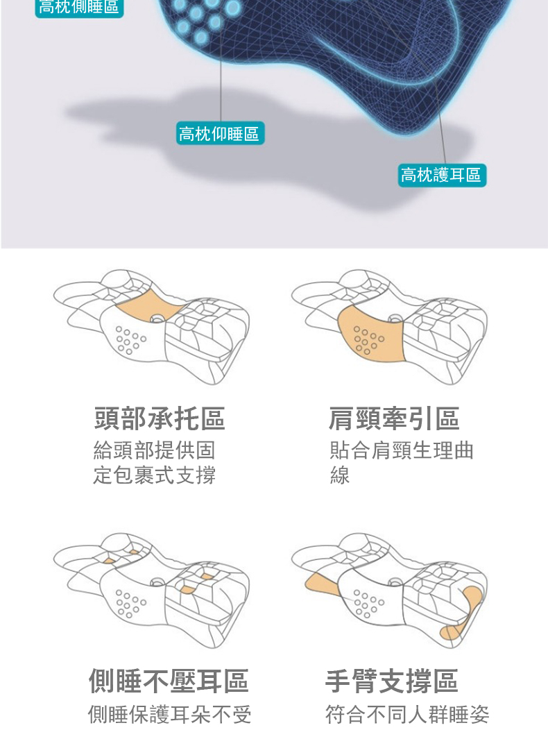 側睡保護耳朵不受