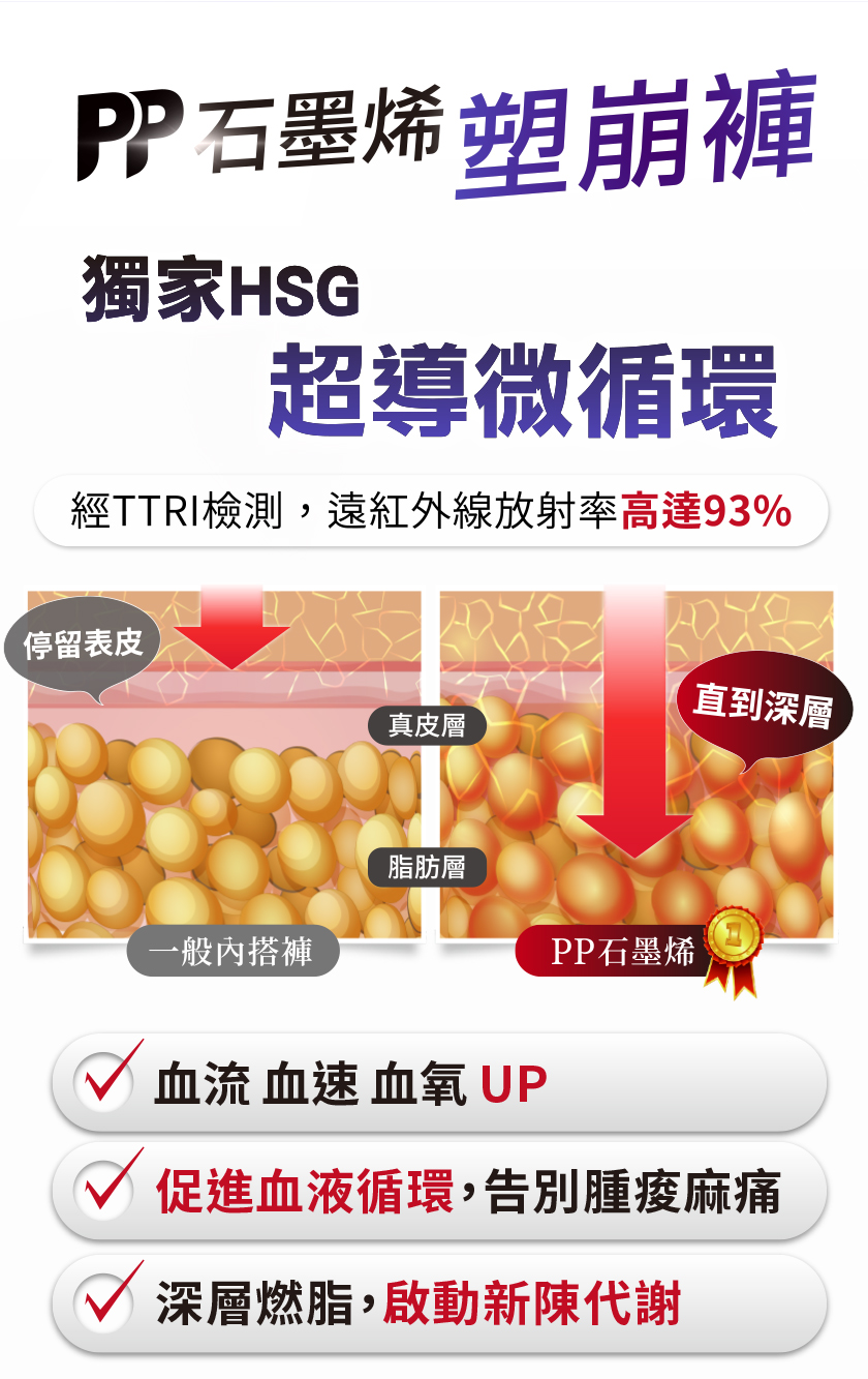 經TTRI檢測,遠紅外線放射率高達93%